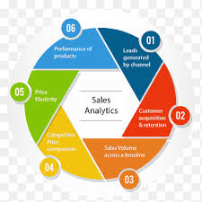 Retail Dashboard Thumbnail